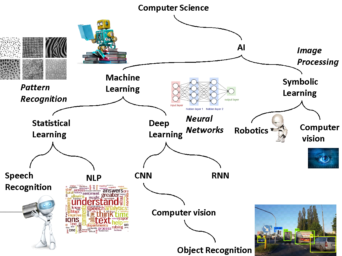 Reinforcement learning hot sale computer vision