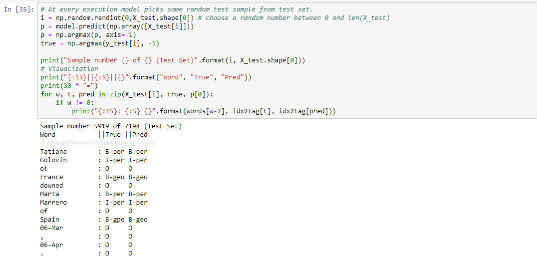 Complete Tutorial on Named Entity Recognition (NER) using Python and ...