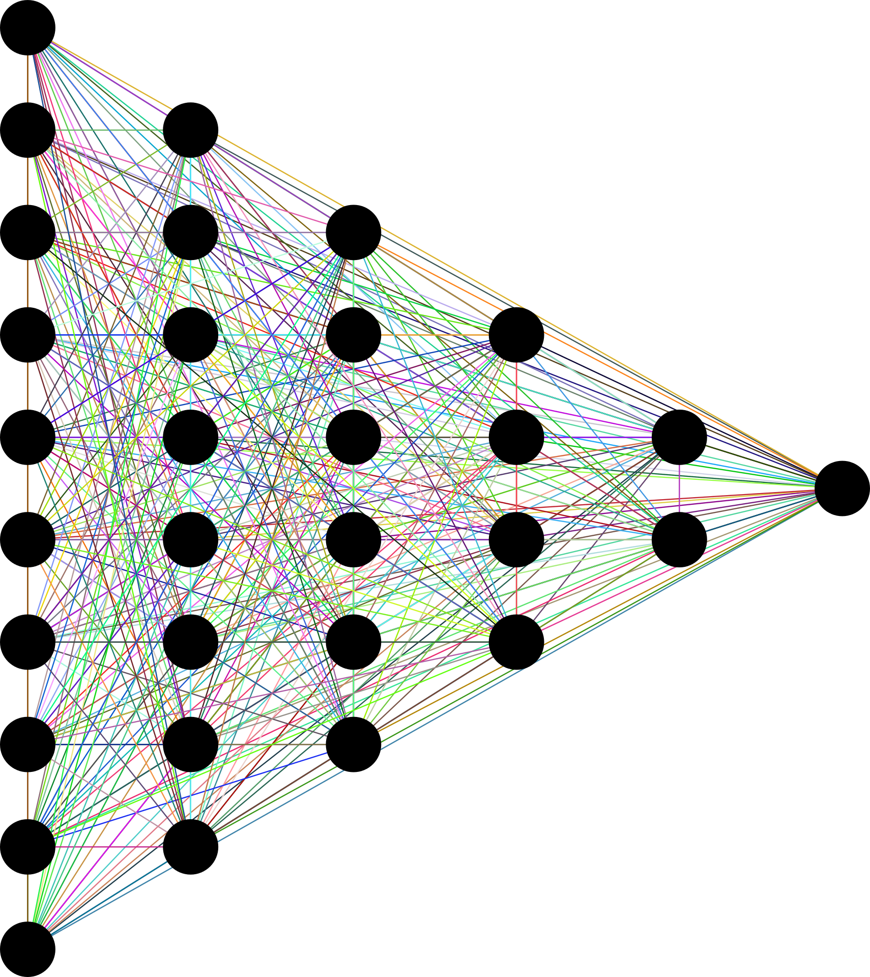 classification-using-neural-network-ai-ml-data-science-articles