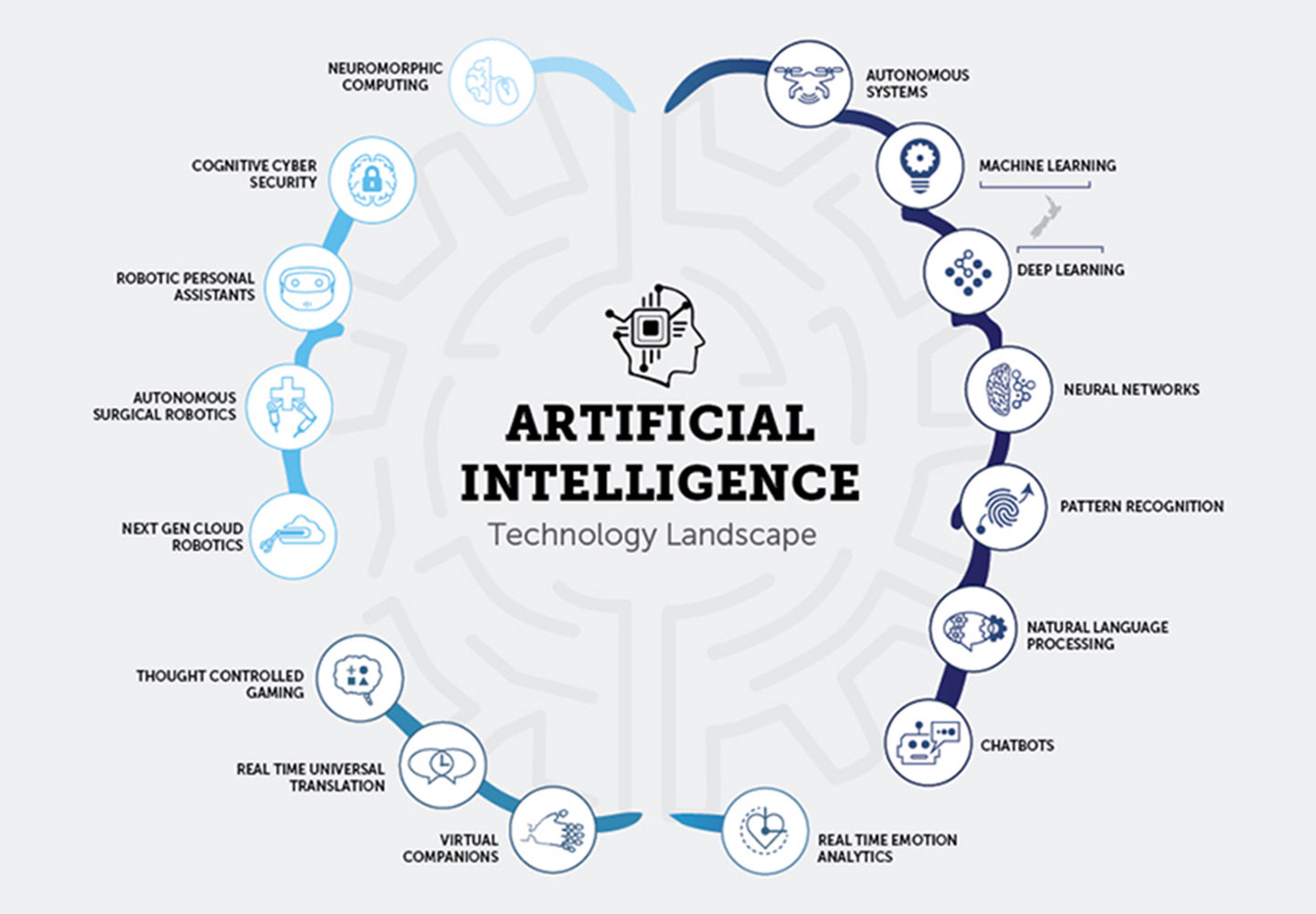 What Is Artificial Intelligence Ai Ai Time Journal Artificial Intelligence Automation 0627