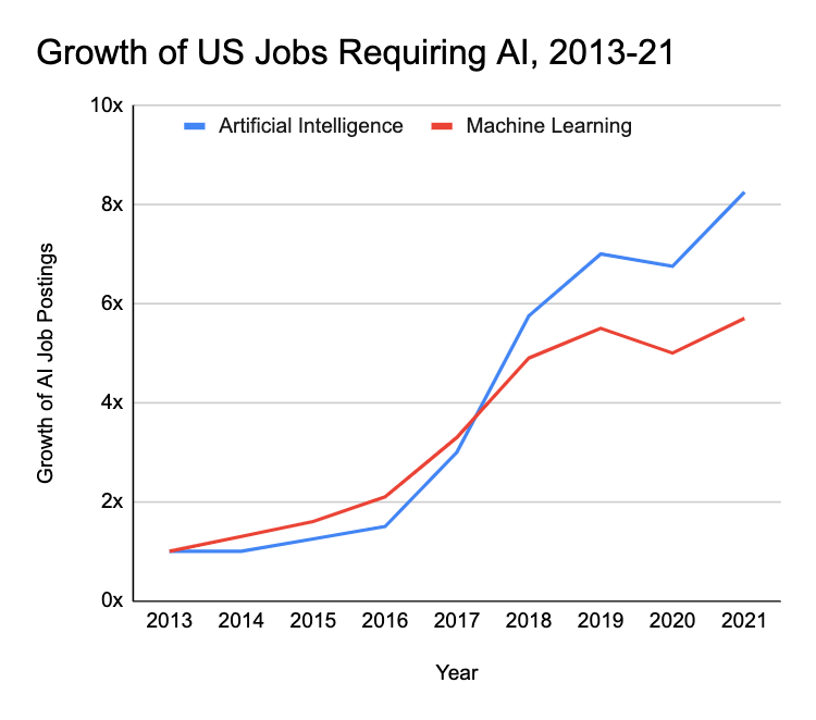 AI Time Journal - Artificial Intelligence, Automation, Work and Business